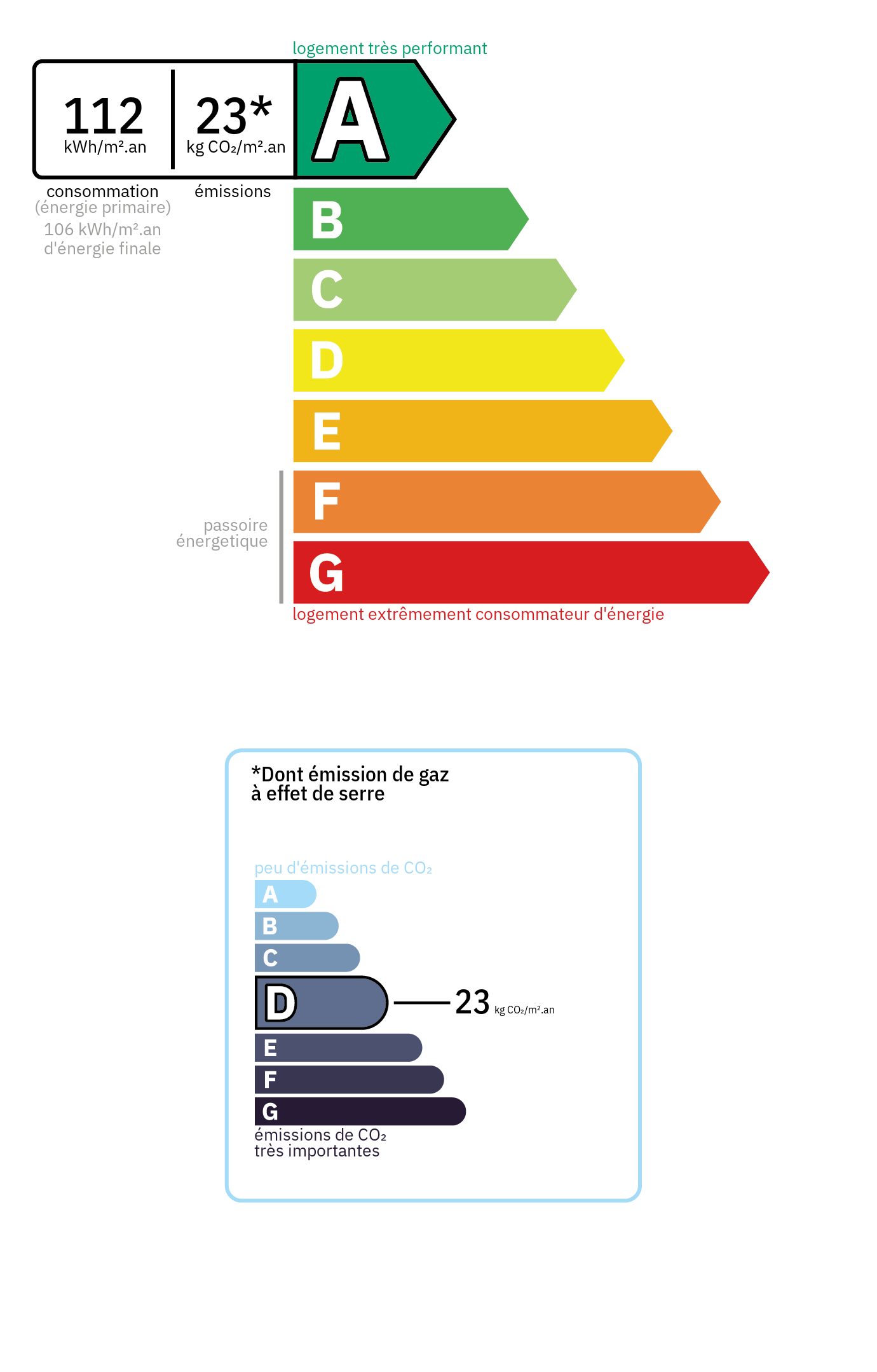 Bilan énergétique