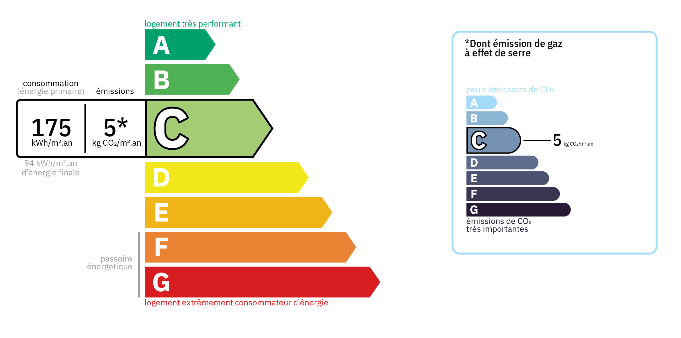 Bilan énergétique