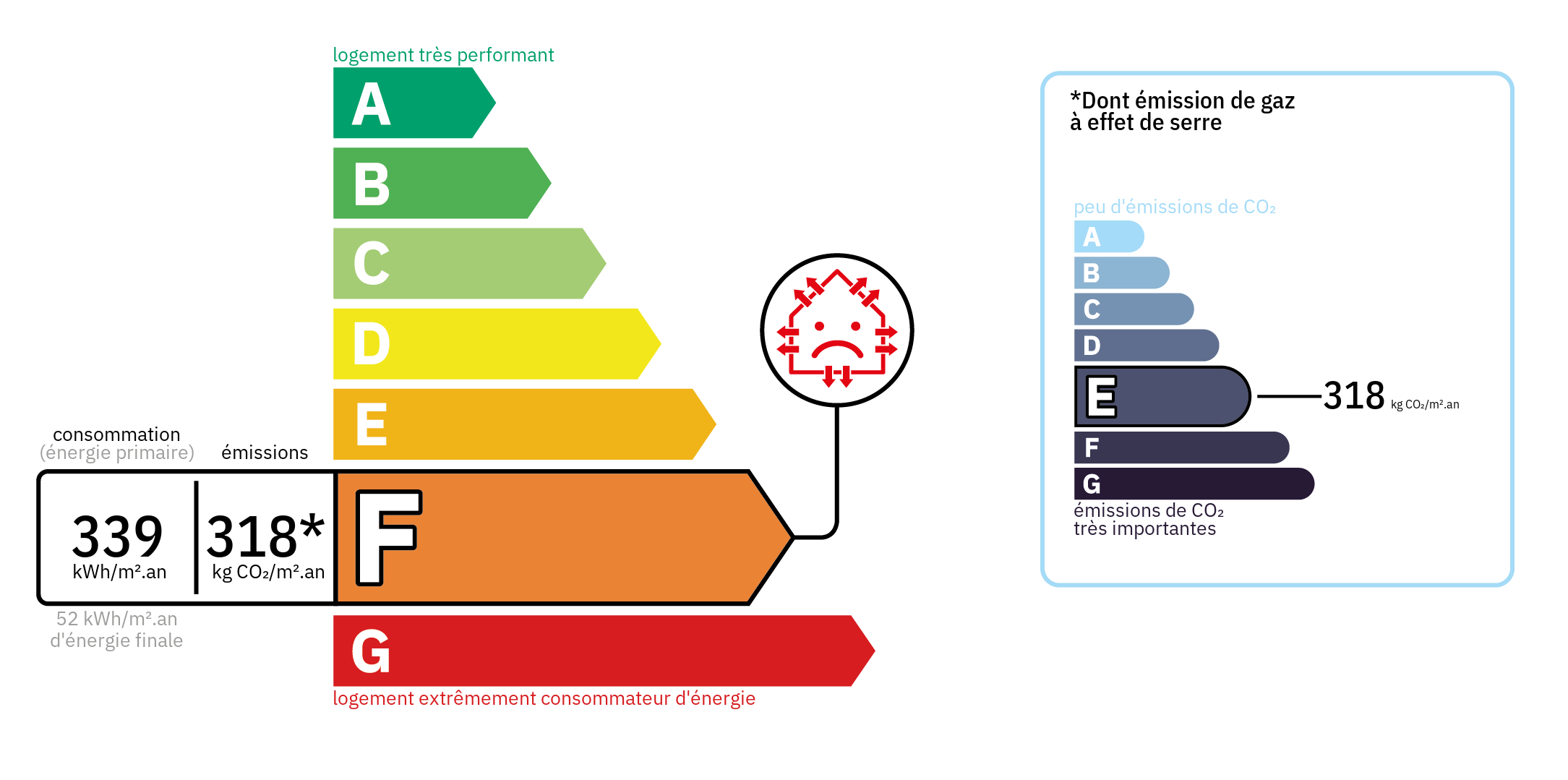 Bilan énergétique