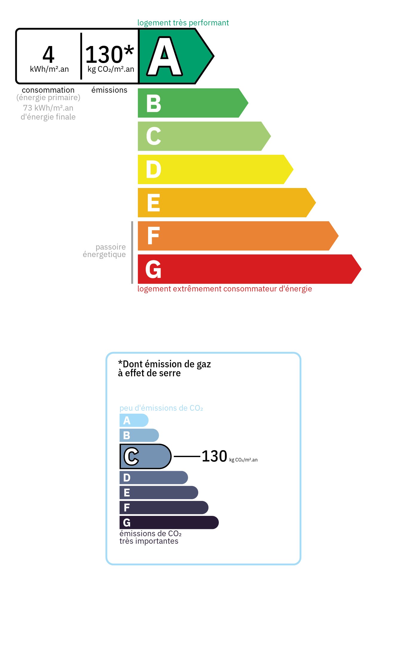 Bilan énergétique