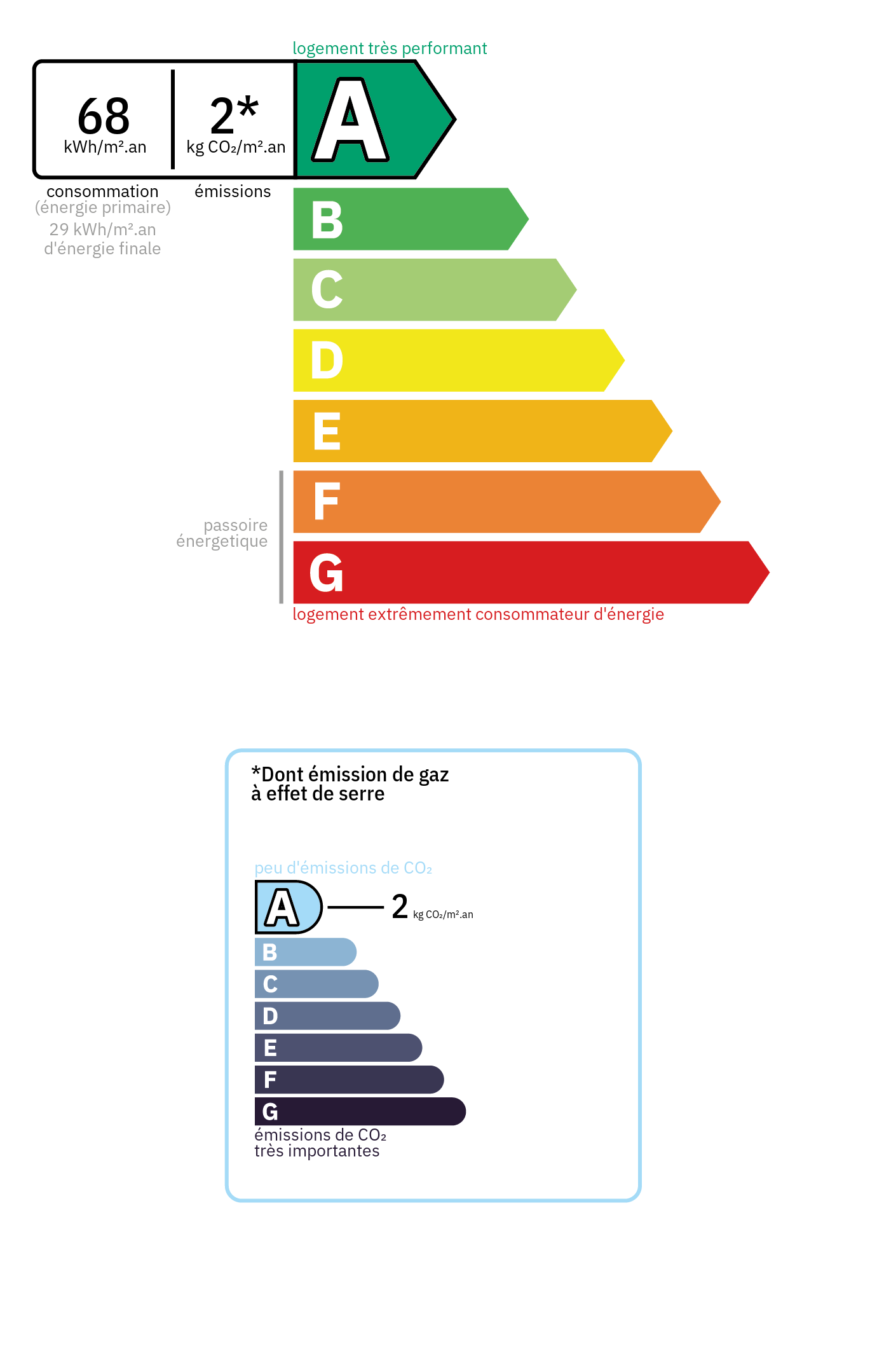 Bilan énergétique