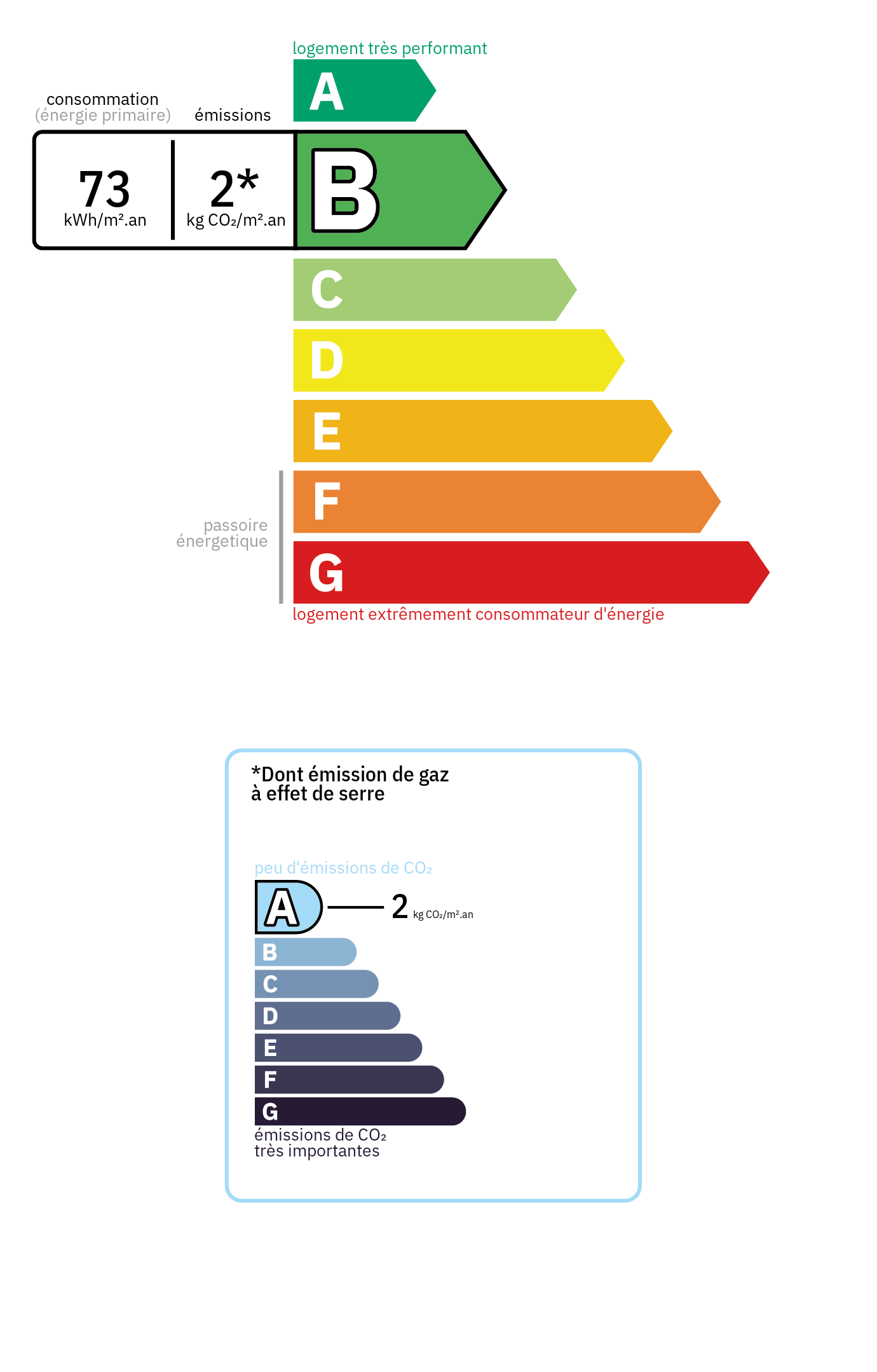 Bilan énergétique