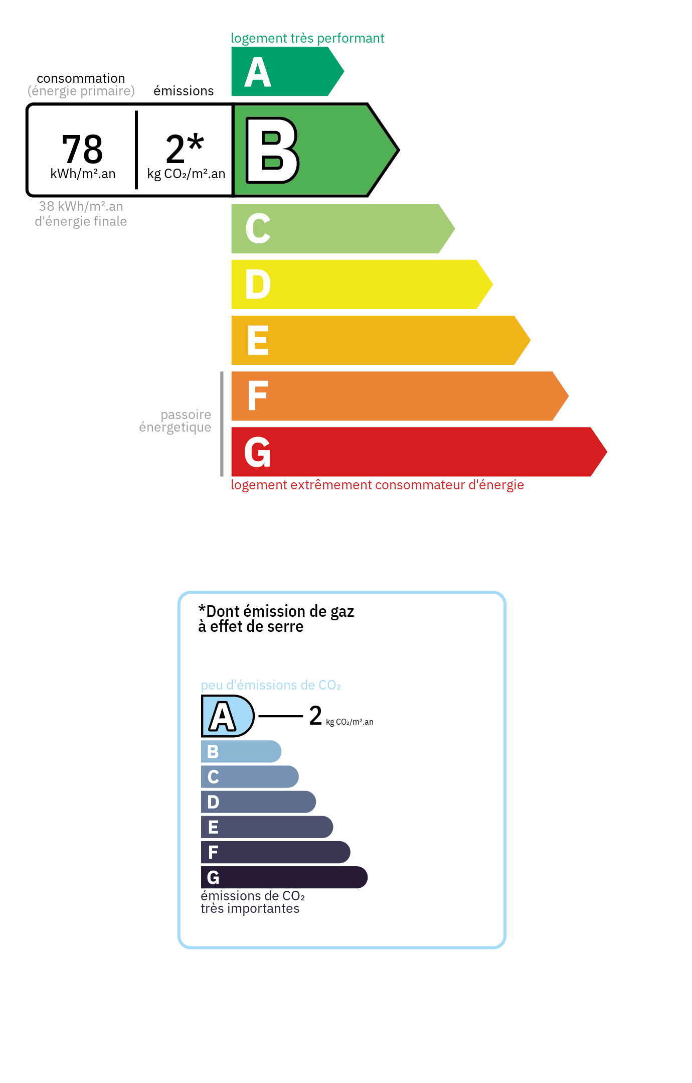 Bilan énergétique