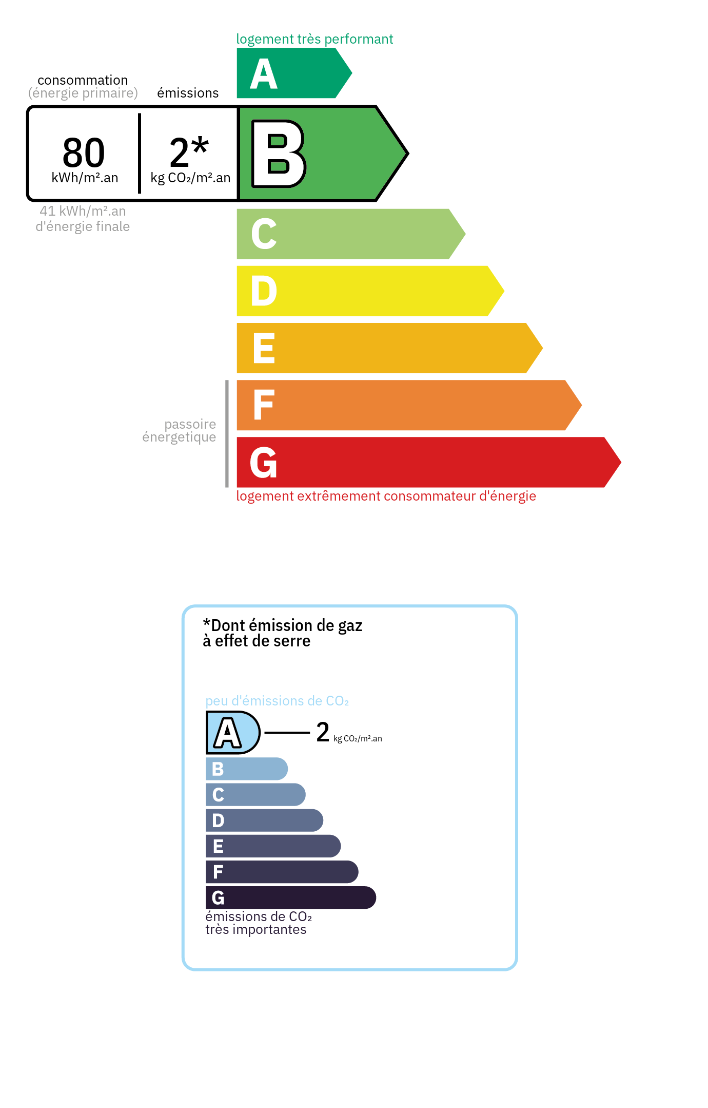 Bilan énergétique