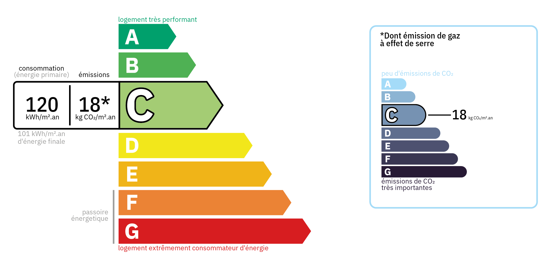 Bilan énergétique