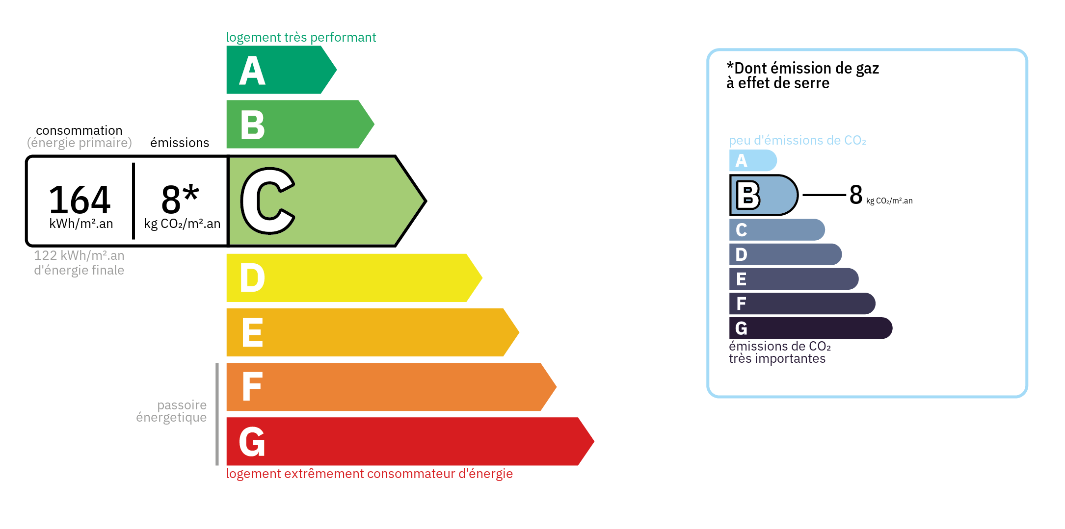 Bilan énergétique