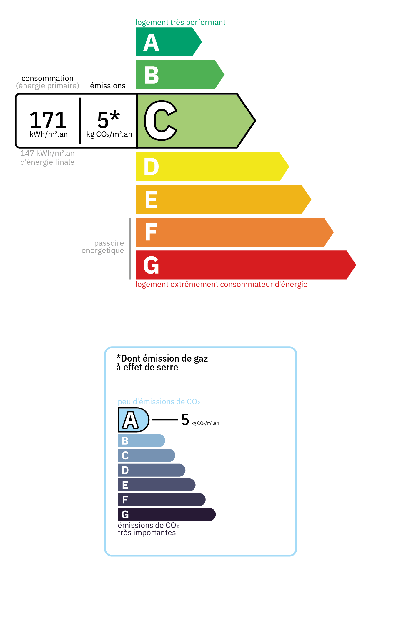 Bilan énergétique