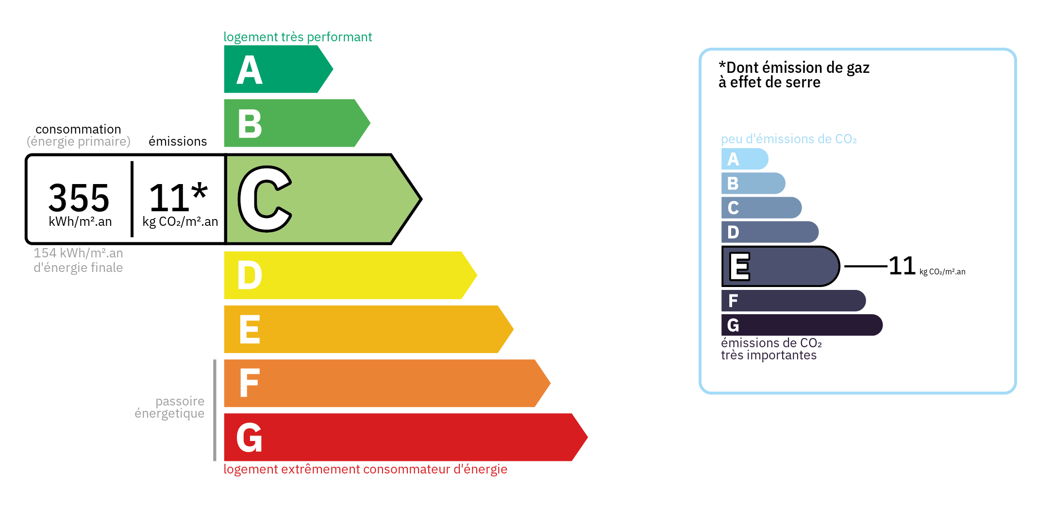 Bilan énergétique