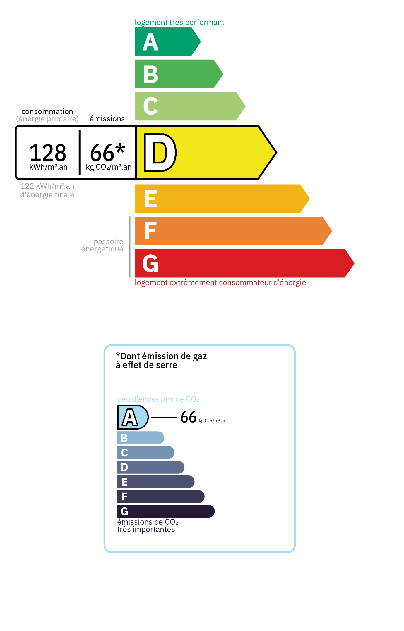 Bilan énergétique