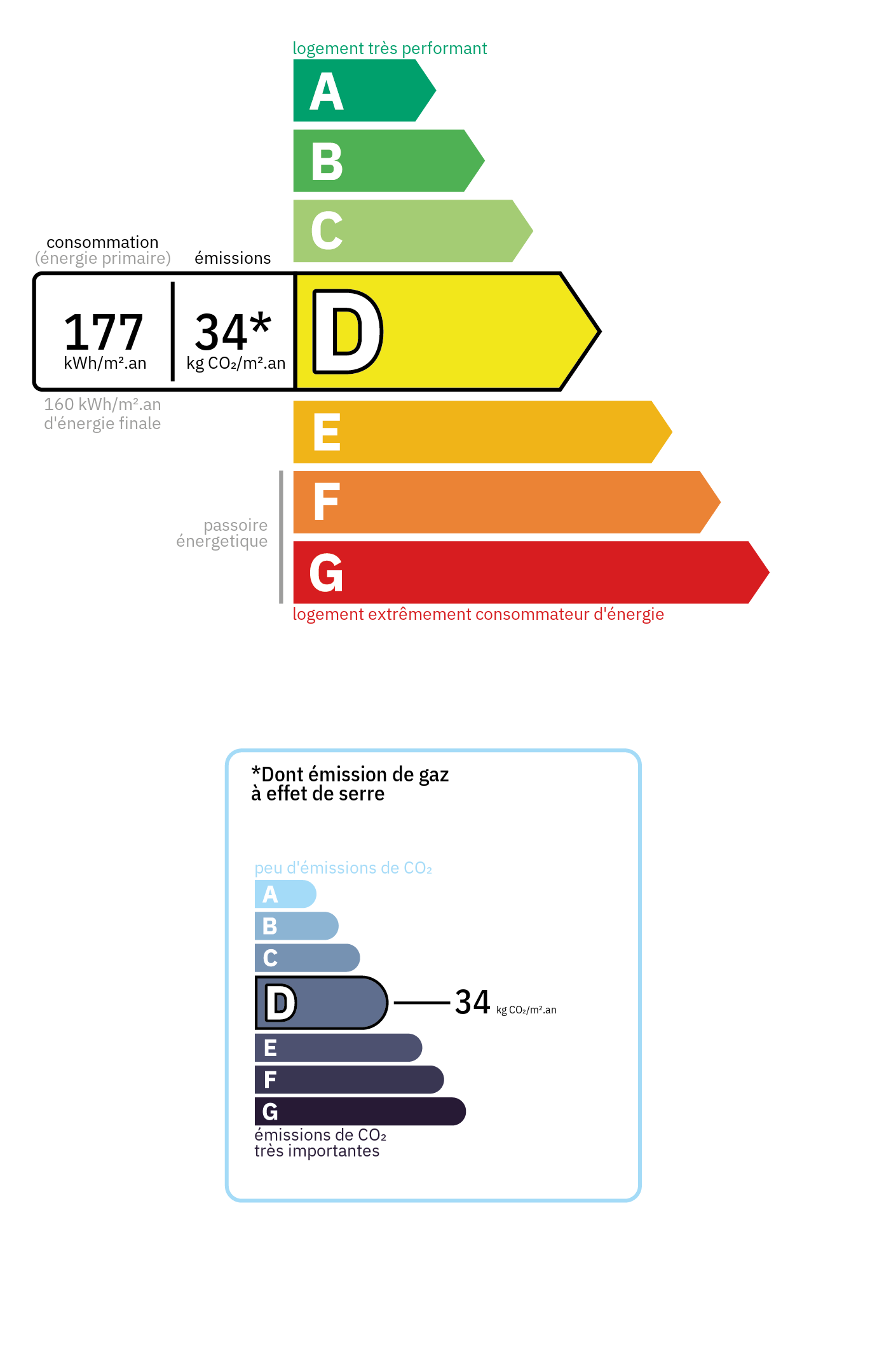 Bilan énergétique