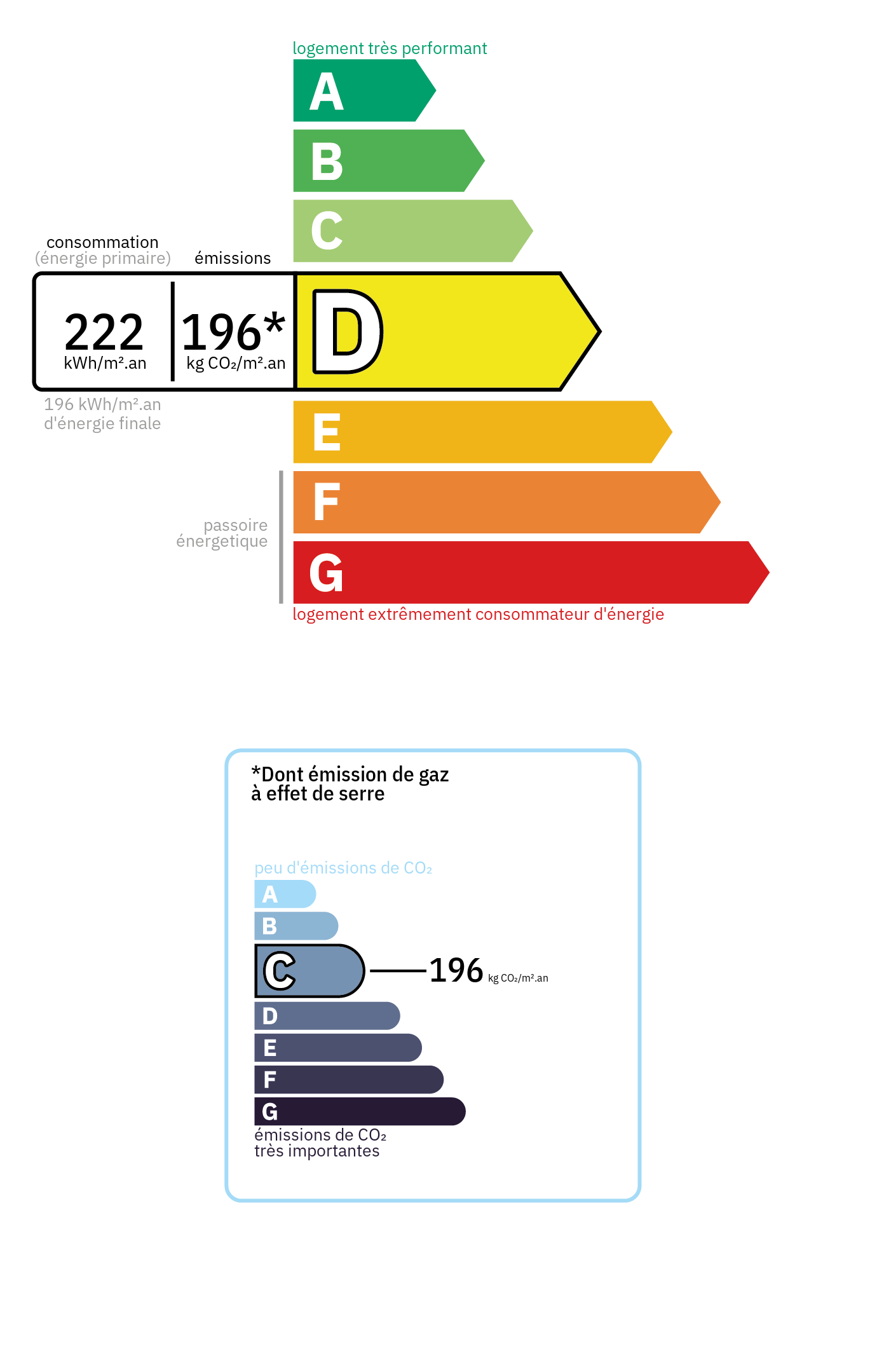 Bilan énergétique