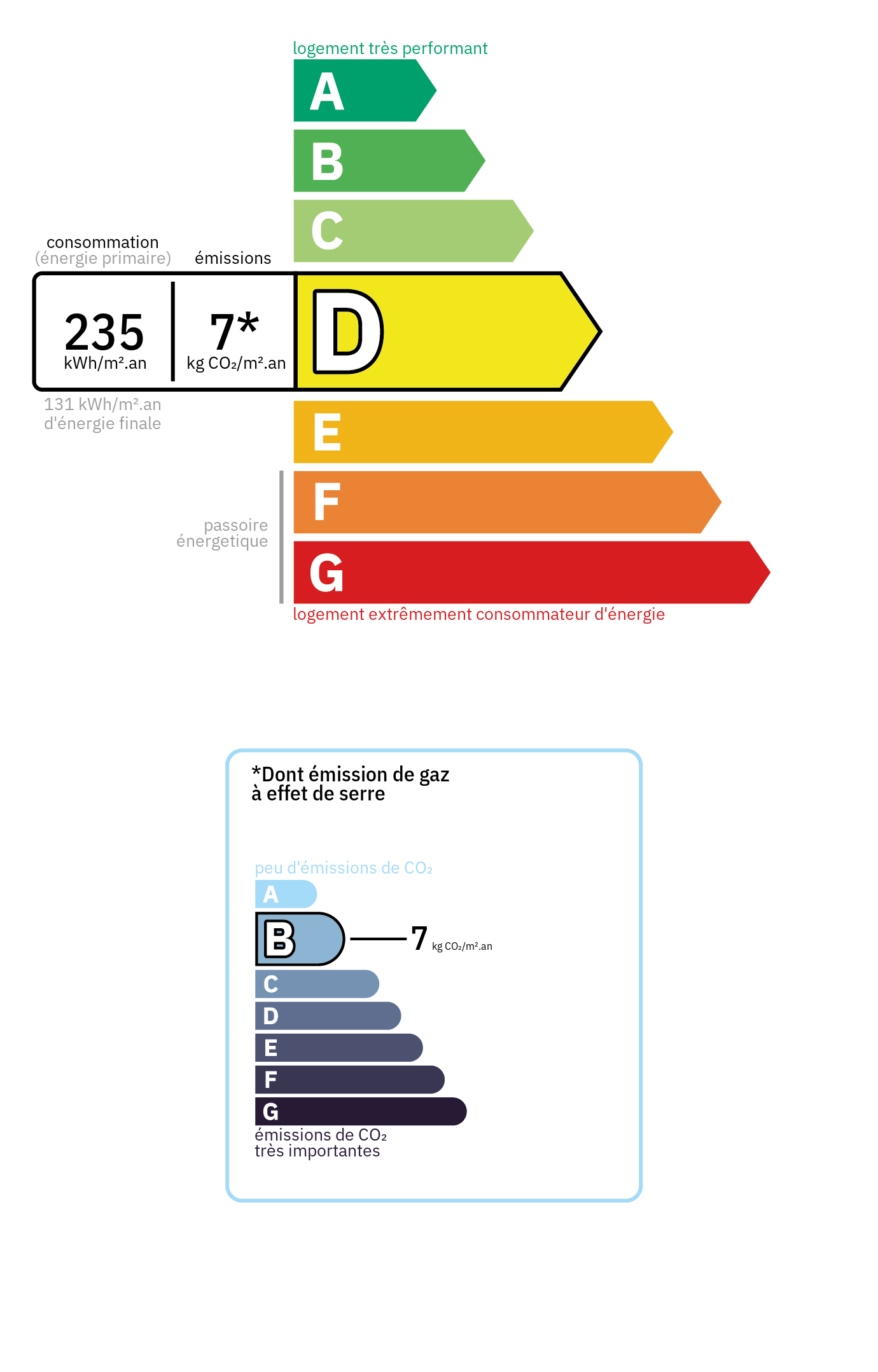 Bilan énergétique