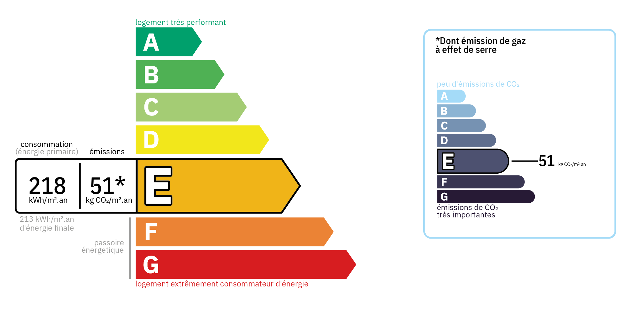 Bilan énergétique