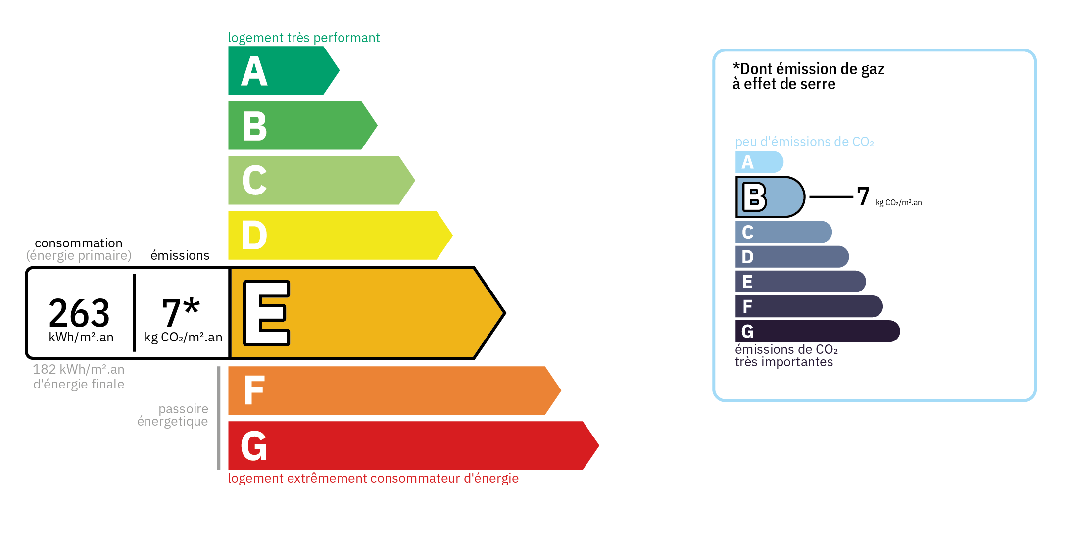 Bilan énergétique