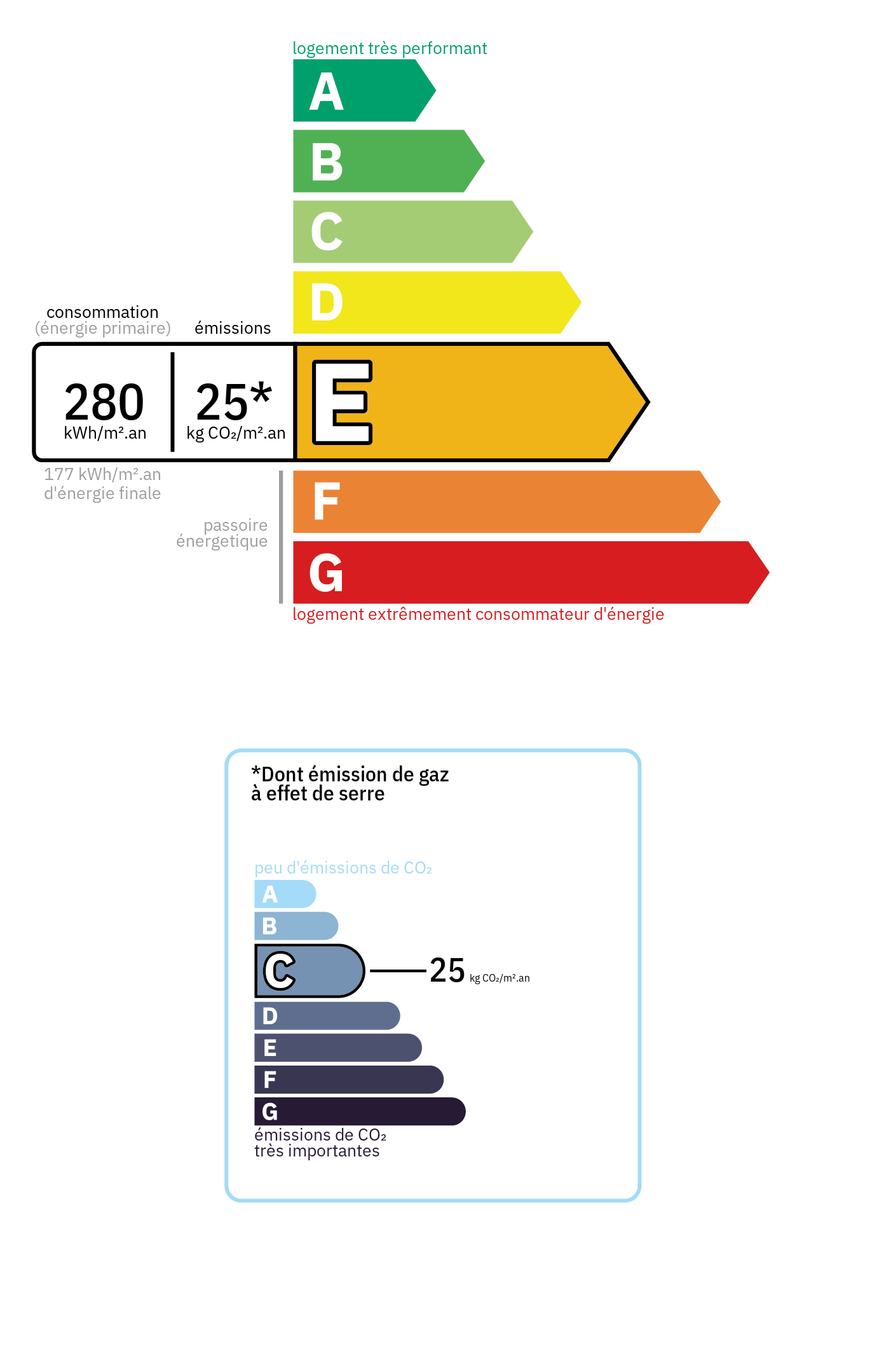 Bilan énergétique