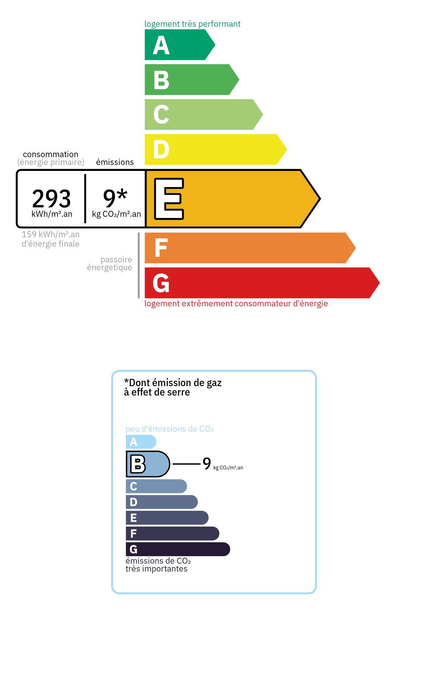 Bilan énergétique