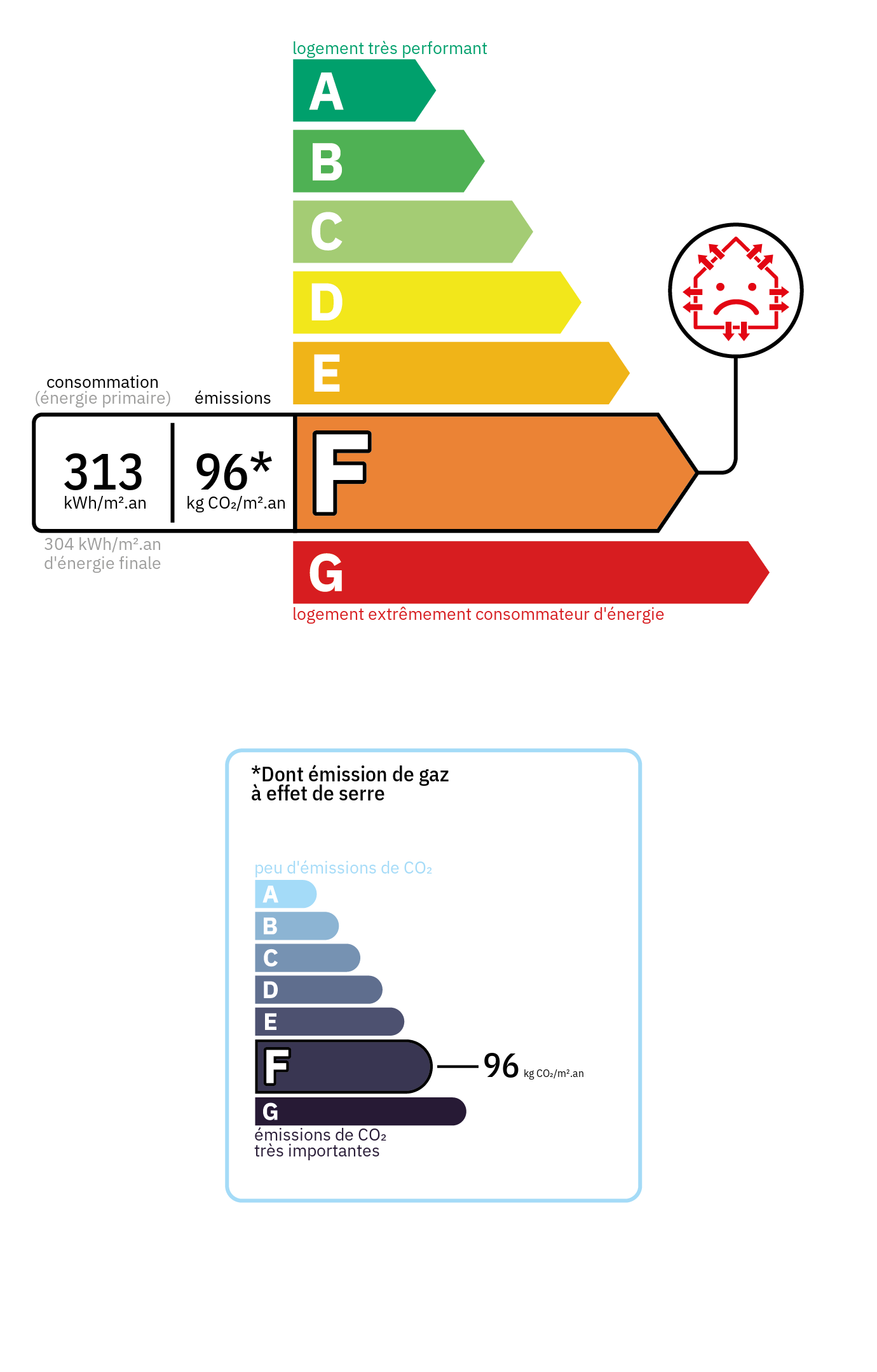 Bilan énergétique