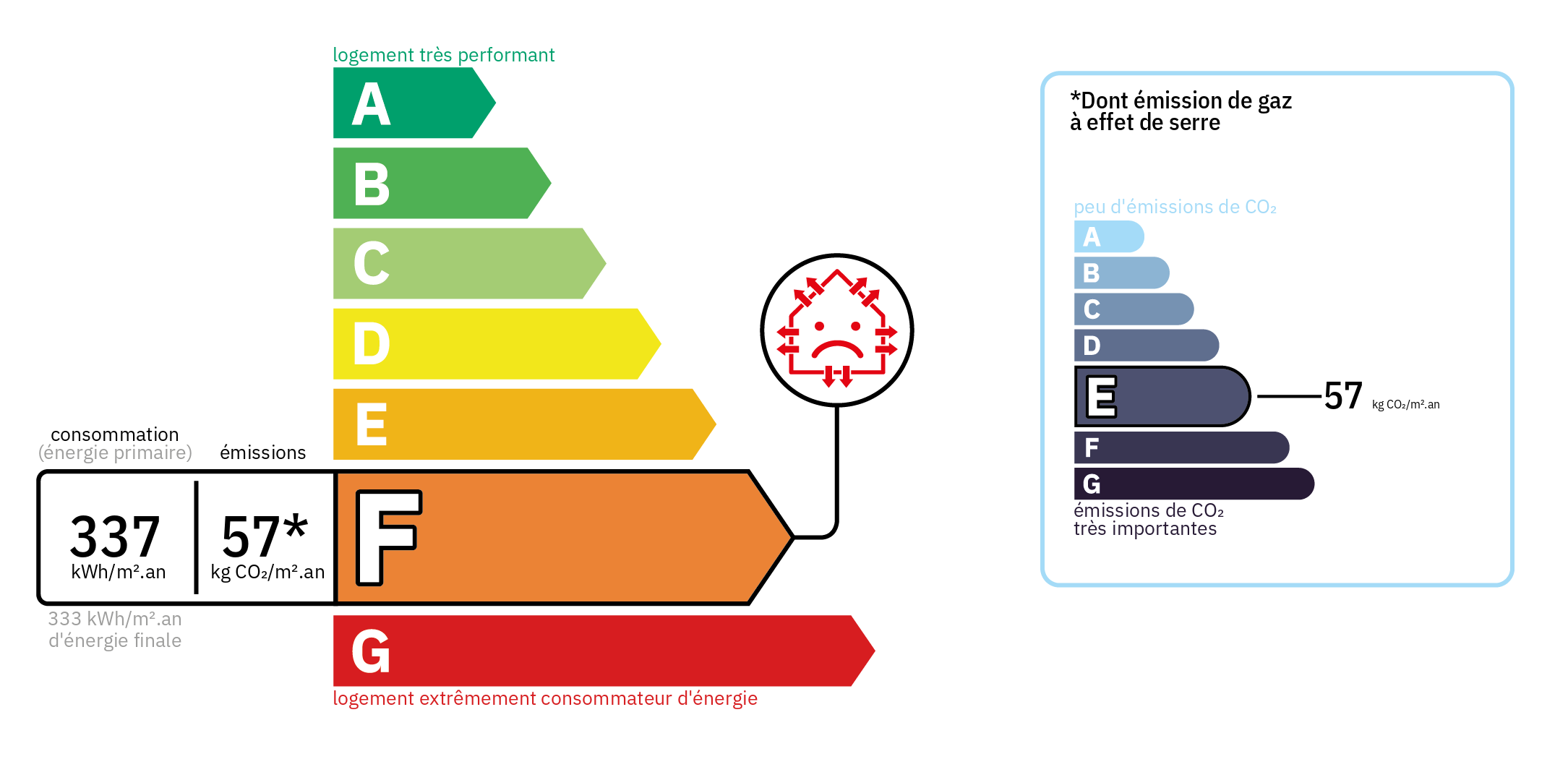 Bilan énergétique