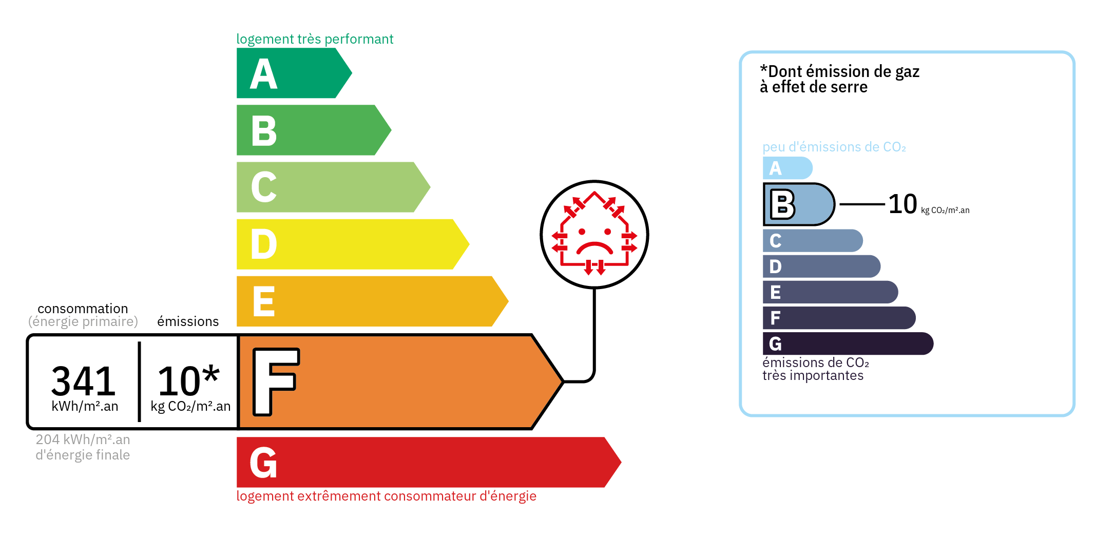 Bilan énergétique