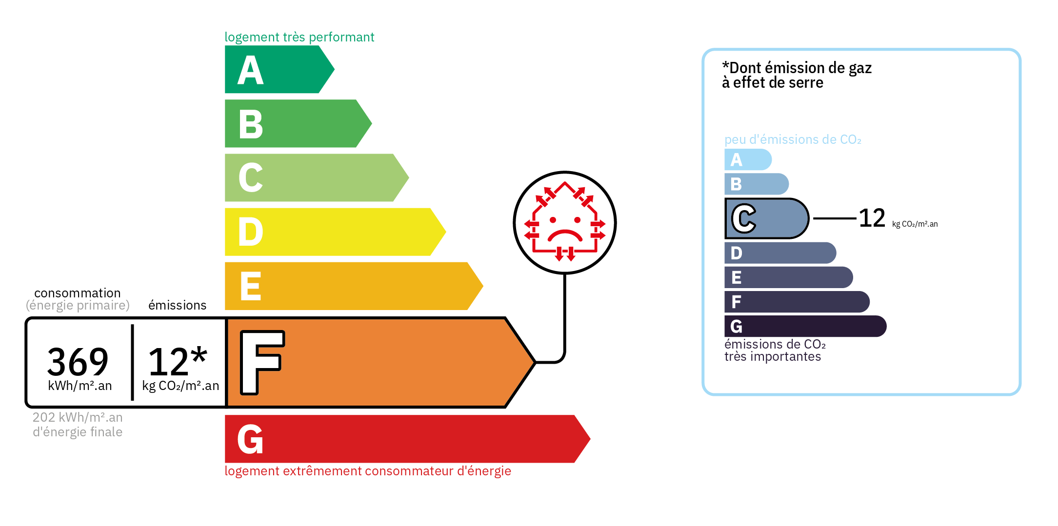 Bilan énergétique