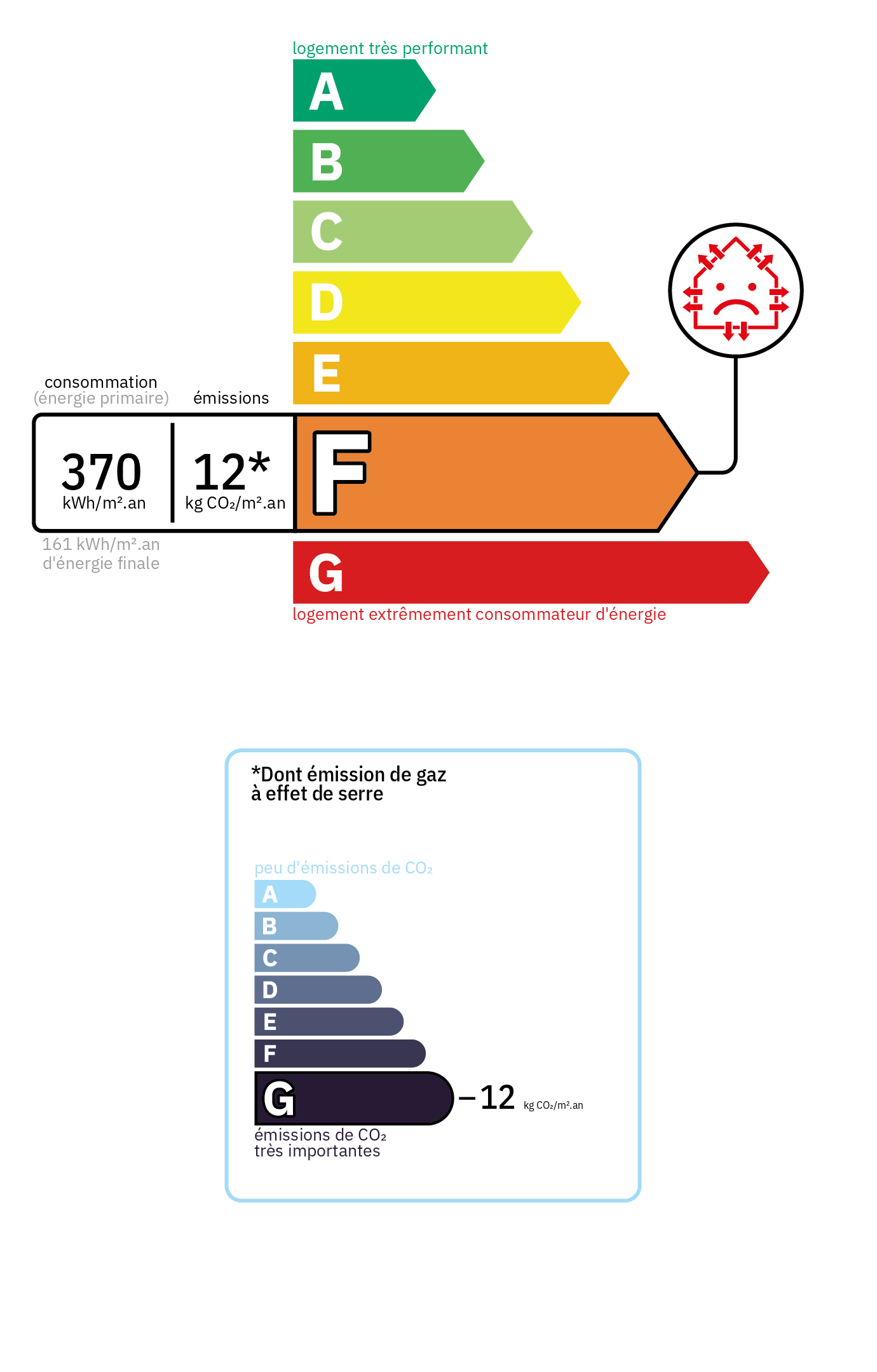 Bilan énergétique