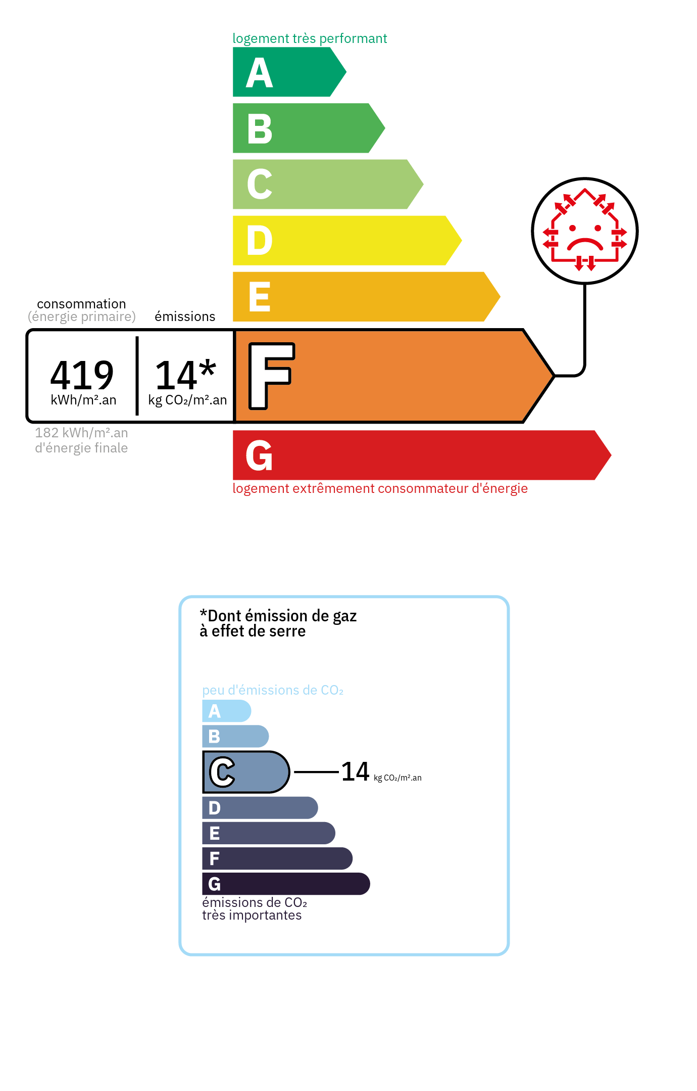 Bilan énergétique