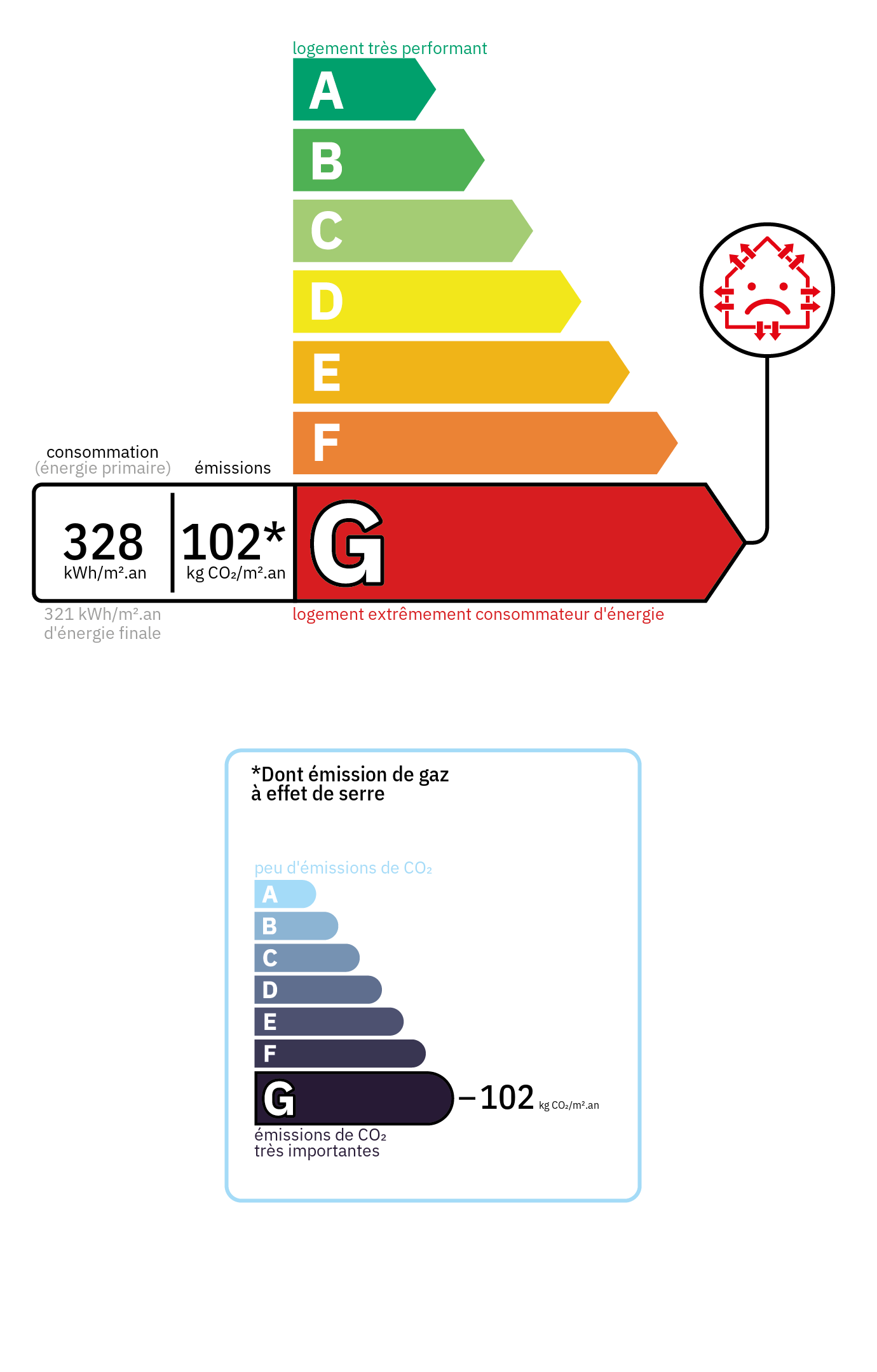 Bilan énergétique