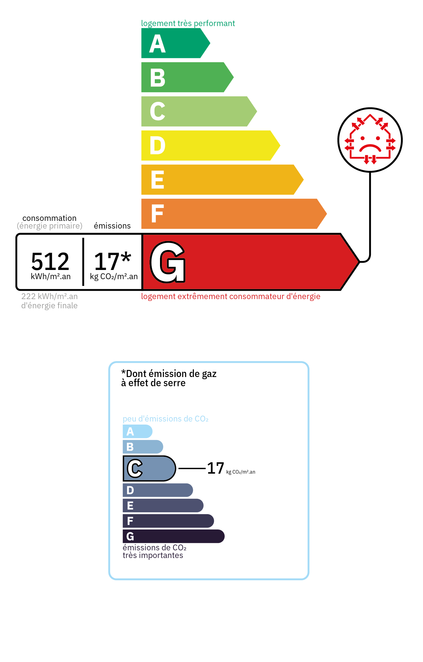 Bilan énergétique