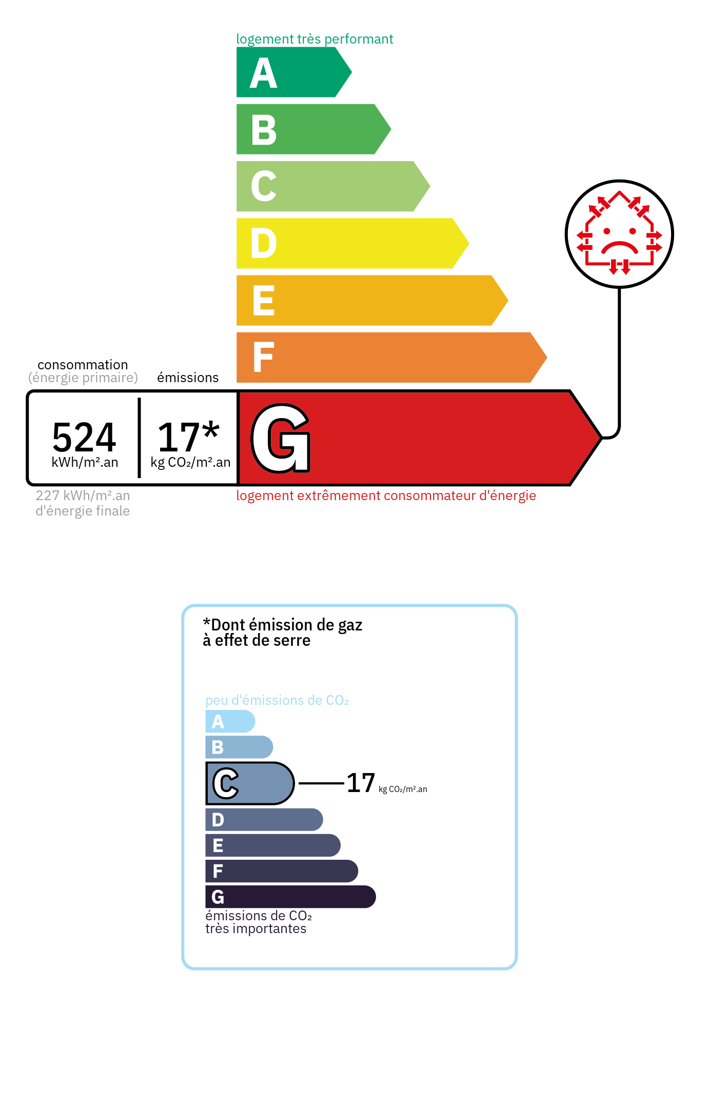 Bilan énergétique