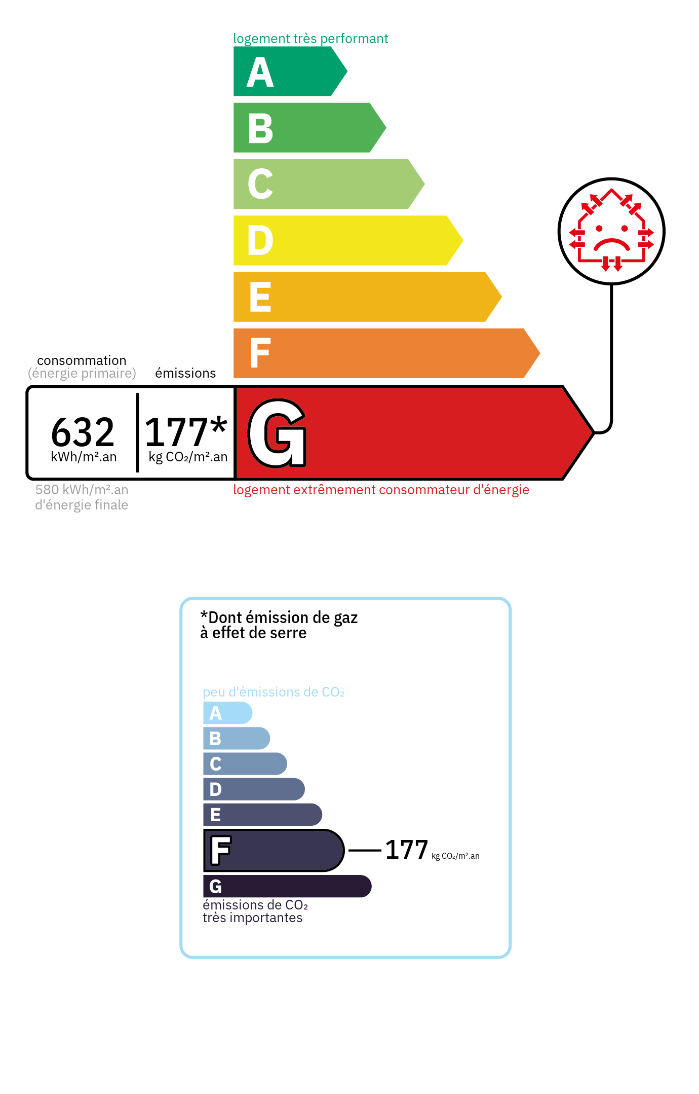 Bilan énergétique